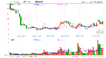 計算機軟硬件板塊今日獲主力資金青睞，凈流入4.61億元